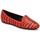 鞋子 女士 皮便鞋 Roberto Cavalli 罗伯特·卡沃利 TPS648 红色